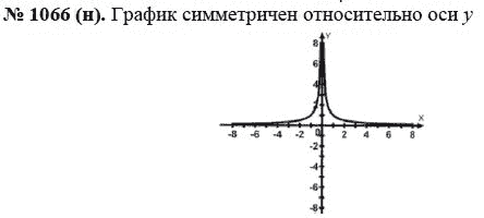 Ответ к задаче № 1066 (н) - Макарычев Ю.Н., Миндюк Н.Г., Нешков К.И., гдз по алгебре 8 класс